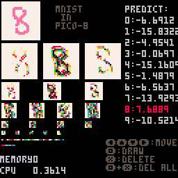 MNIST in PICO-8