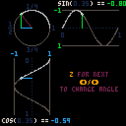 SinCos Visualization