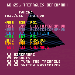 Triangle rasterizer benchmark round 3